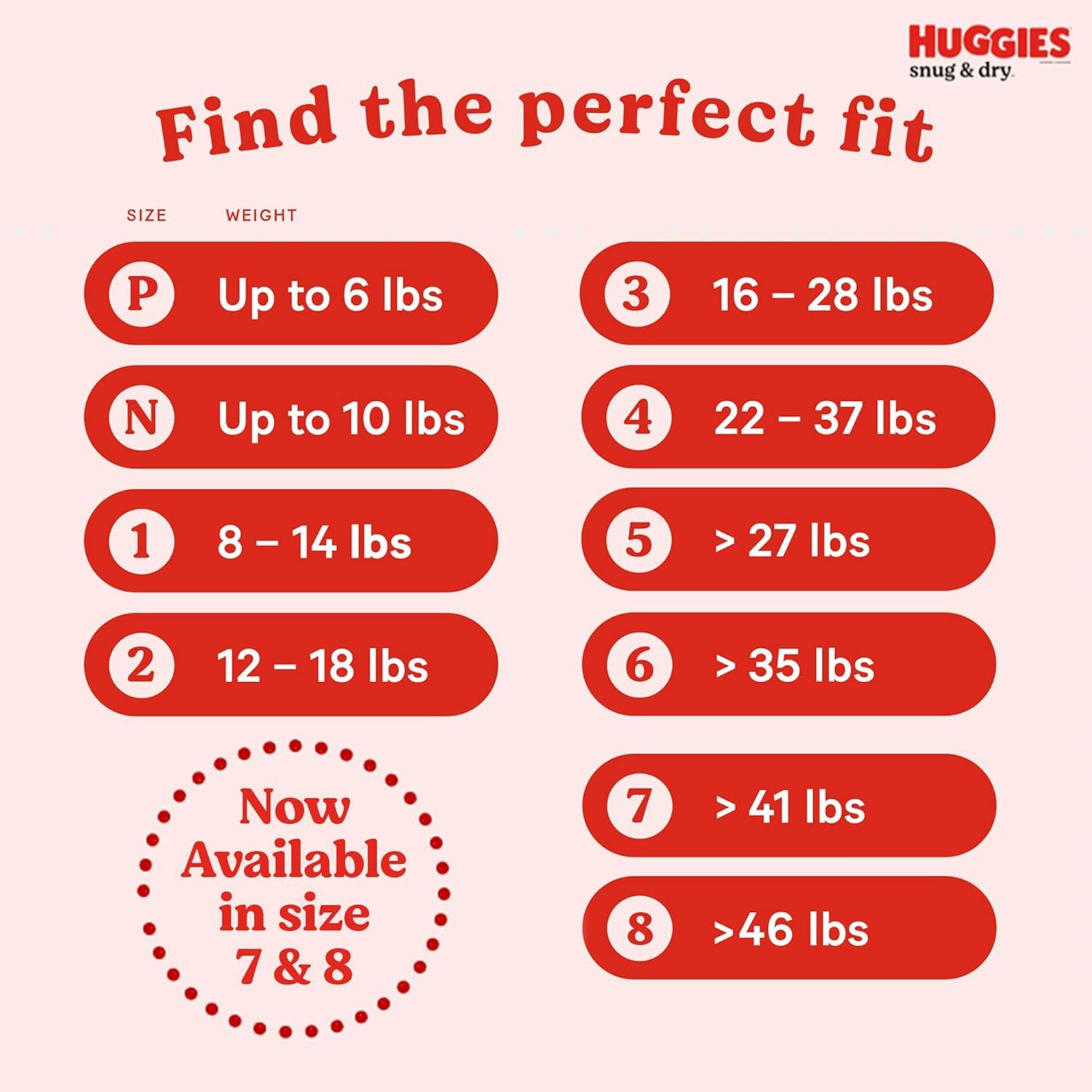 image:imageHuggies Size 1 Diapers Snug amp Dry Newborn Diapers Size 1 814 lbs 128 Count Packaging May VarySize 2